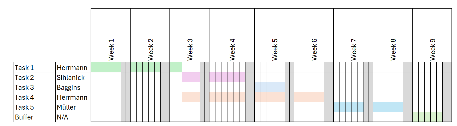Project planning Gantt chart illustration